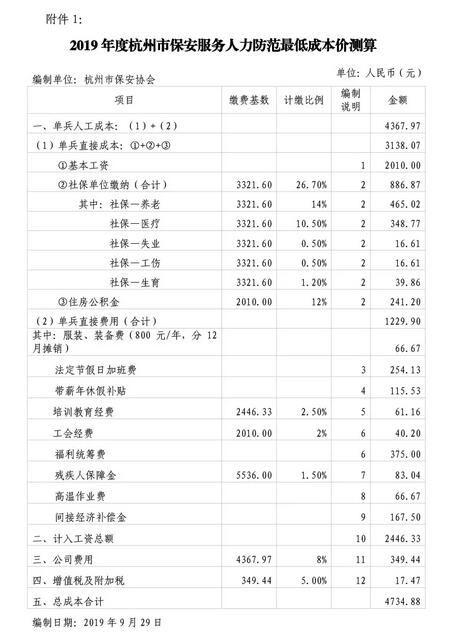 杭州市保安協(xié)會印發(fā)《2019年度杭州市保安服務(wù)人力防范最低成本價(jià)測算》