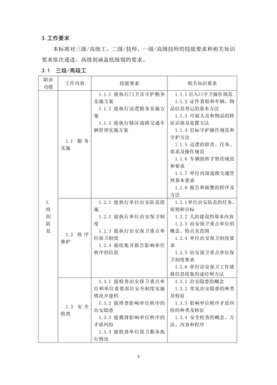 保衛(wèi)管理員國(guó)家職業(yè)技能標(biāo)準(zhǔn)