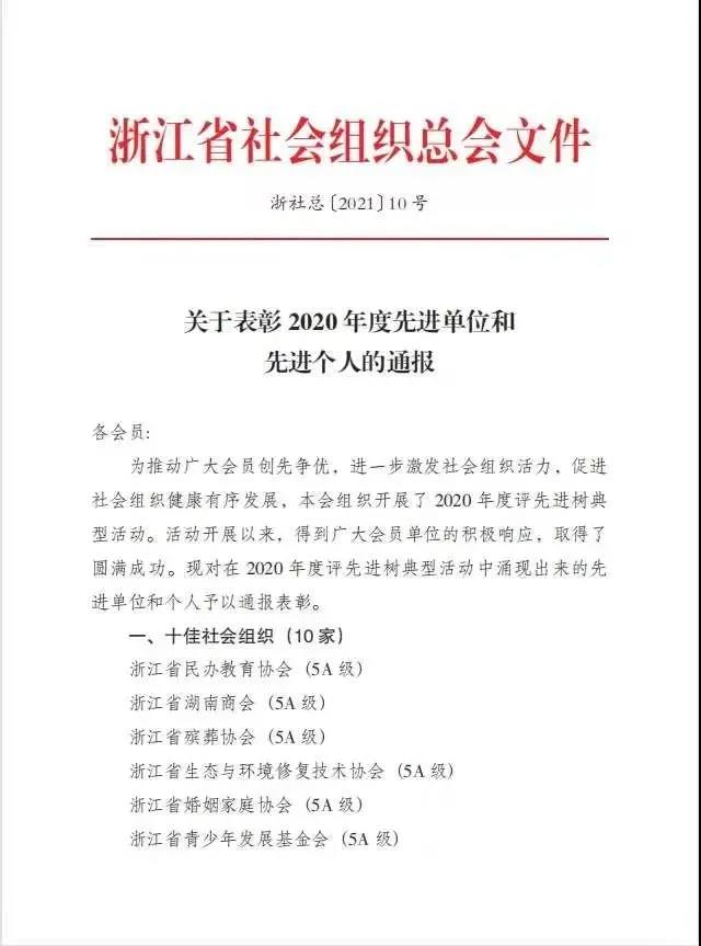 浙江省保安協(xié)會榮獲“2020年度評先進樹典型”活動表彰